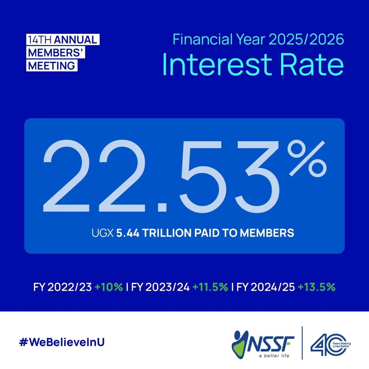 What the New NSSF Interest Rate Means for Your Business